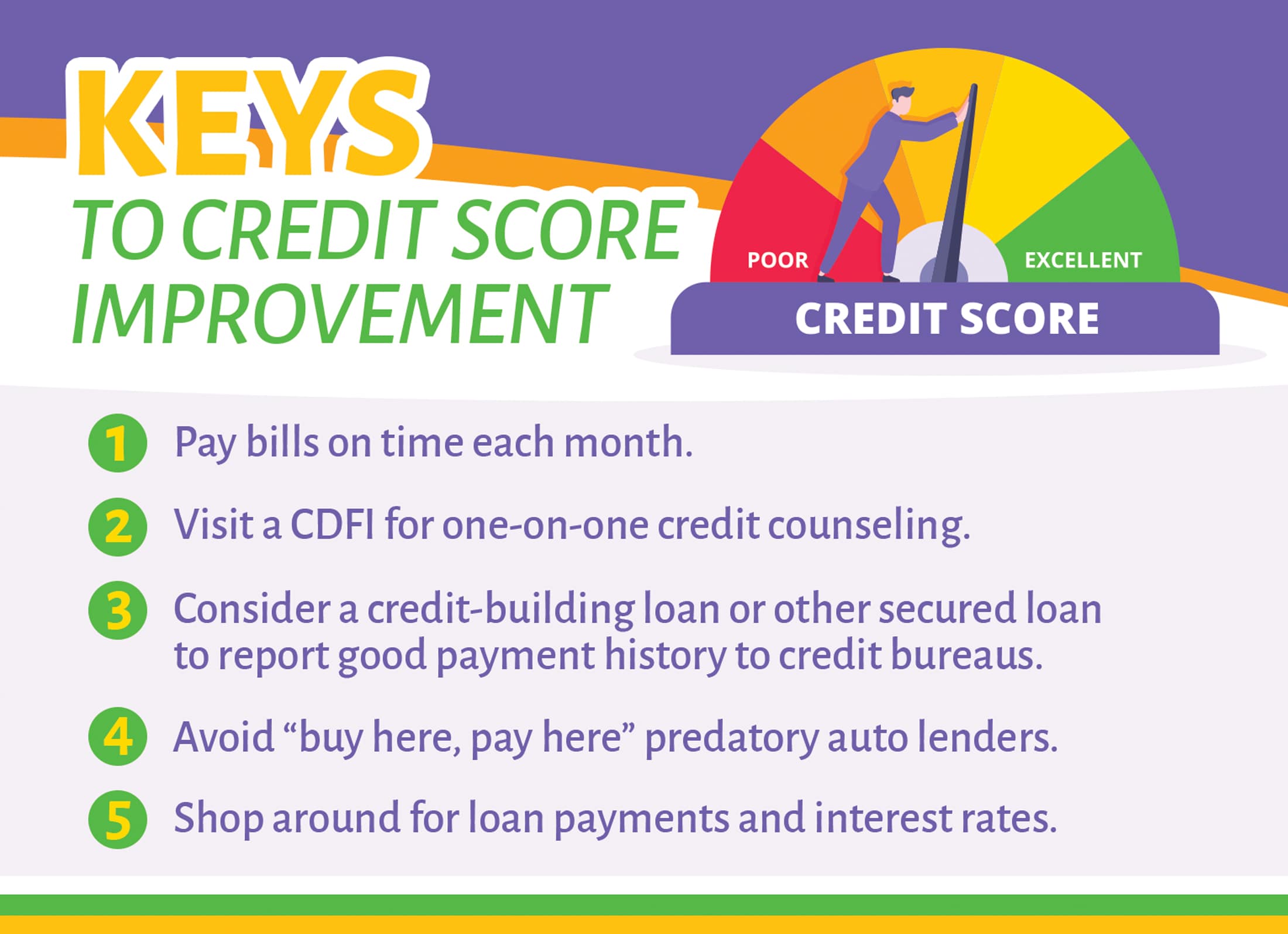 The image provides five key tips for improving your credit score.