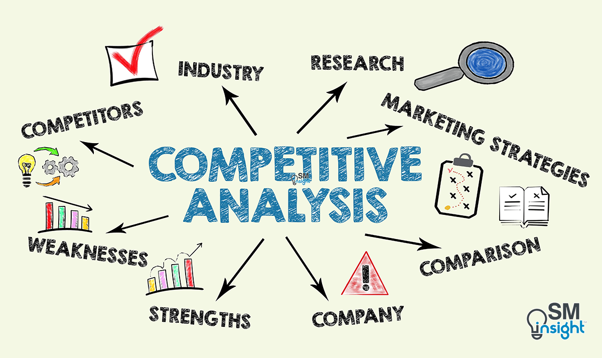 A visual diagram illustrating key components of competitive analysis, including industry, research, marketing strategies, comparison, company, strengths, weaknesses, and competitors.