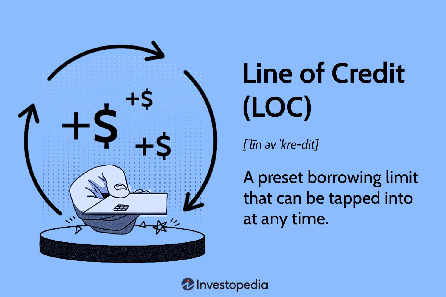 The image explains the concept of a Line of Credit (LOC), a preset borrowing limit that can be tapped into at any time.