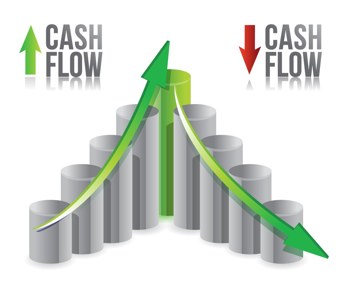 A 3D graph showing cash flow trends with two arrows; a green upward arrow labeled "CASH FLOW" indicating increasing cash flow on the left, and a red downward arrow labeled "CASH FLOW" indicating decreasing cash flow on the right. The background features a