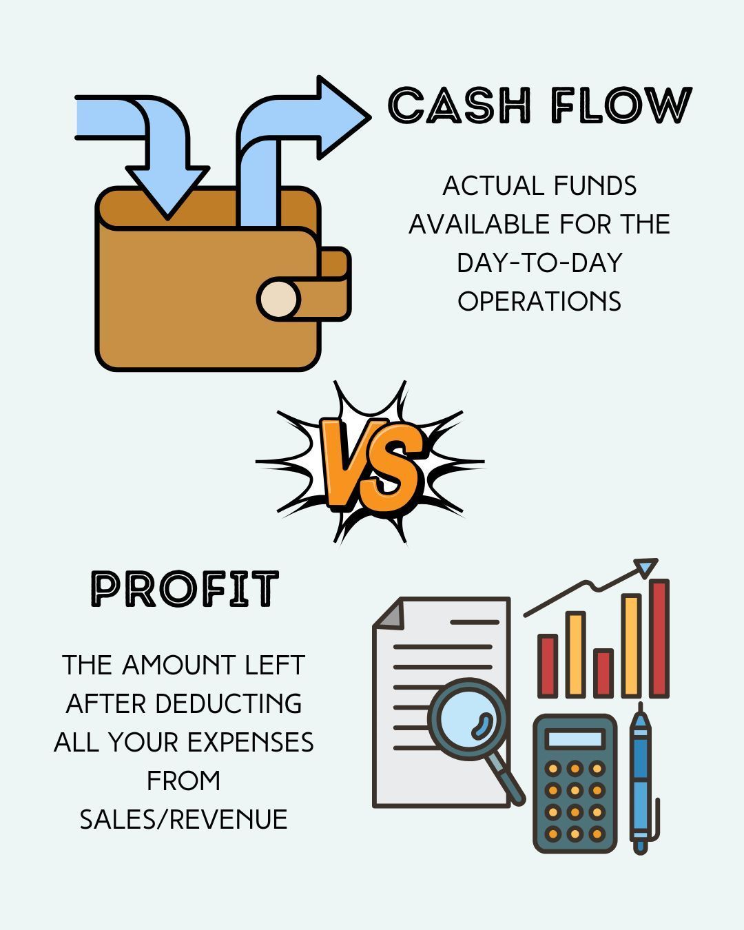 Illustration showing cash flow versus profit comparison, explaining funding differences for hospitality businesses choosing merchant cash advances or lines of credit