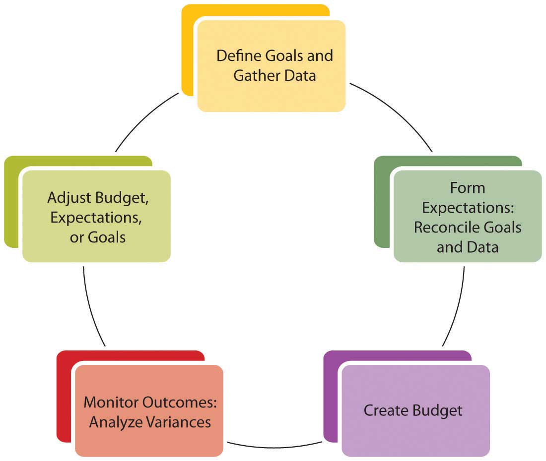 How to Budget and Plan for Loan Repayments in Your Business Financial Strategy
